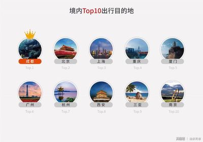 途家2018上半年數據報告 海外業務增長超10倍，最遠訂單達冰島，入境旅游業務強勁