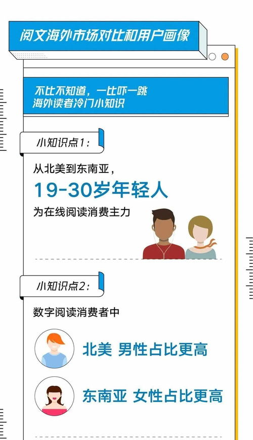 跨界融合新趨勢 《2020網(wǎng)絡(luò)文學(xué)出海發(fā)展白皮書》的啟示與入境旅游業(yè)務(wù)的機(jī)遇