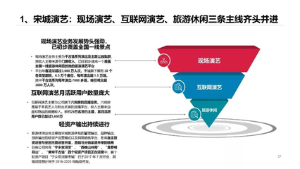 中國旅游演出市場分析報(bào)告 聚焦入境旅游業(yè)務(wù)的新機(jī)遇與挑戰(zhàn)