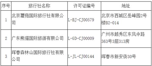 疫情下的旅業(yè)變局 跨省游暫停、從業(yè)者轉(zhuǎn)行與國內(nèi)旅游的堅守