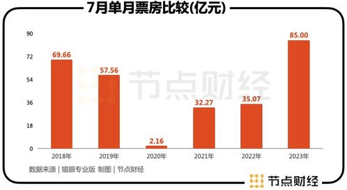 業(yè)績高增背后，分眾的變與不變 國內(nèi)旅游業(yè)務(wù)的新篇章